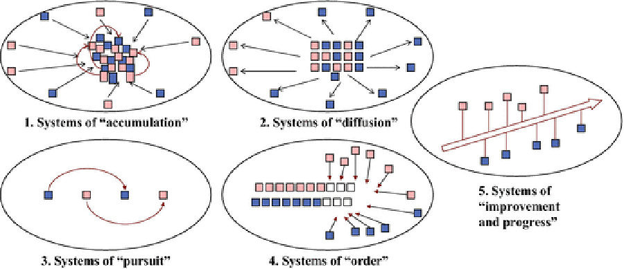 Combinatory play diagram